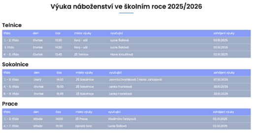 Výuka náboženství ve školním roce 2025/26